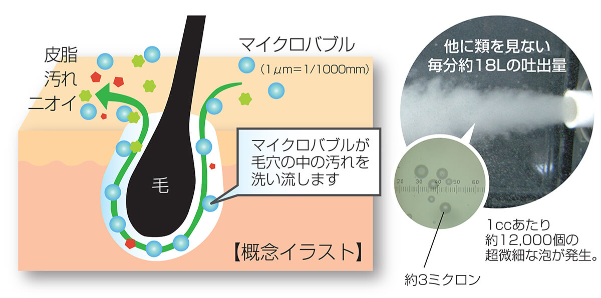 マイクロバブルが毛穴の中の汚れを洗い流す概念イラスト