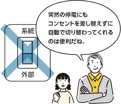 突然の停電に自動切り替わりが便利なイラスト図