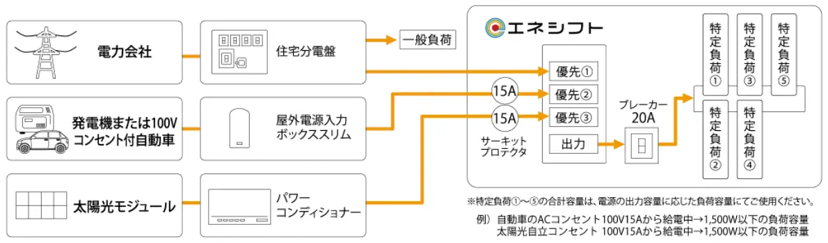 配線図（推奨電源例）