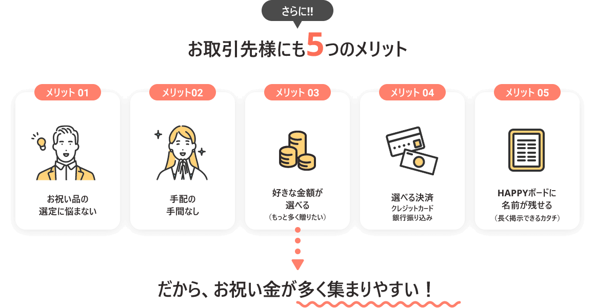 お取引様への5つのメリット