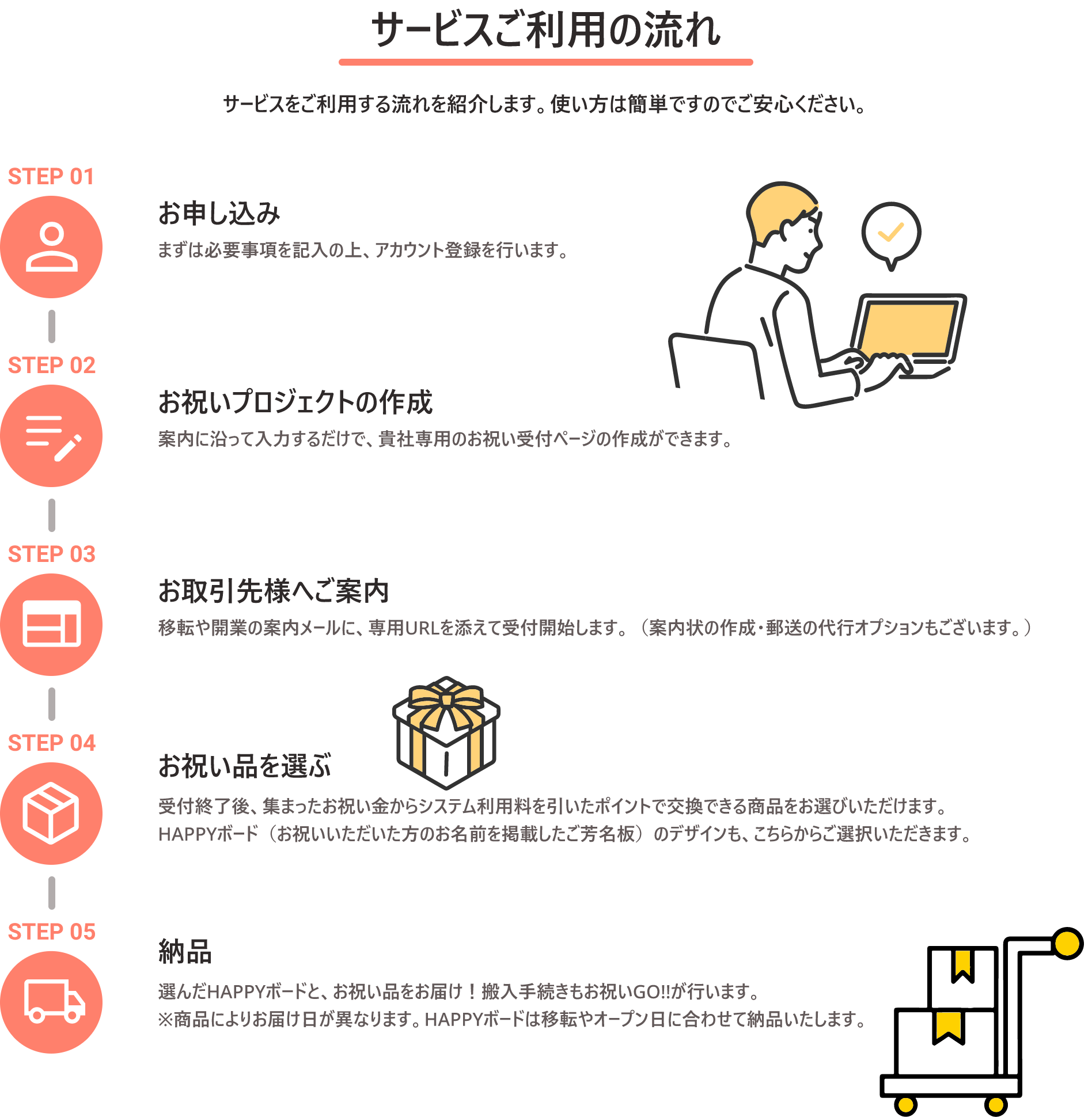 サービスご利用の流れ