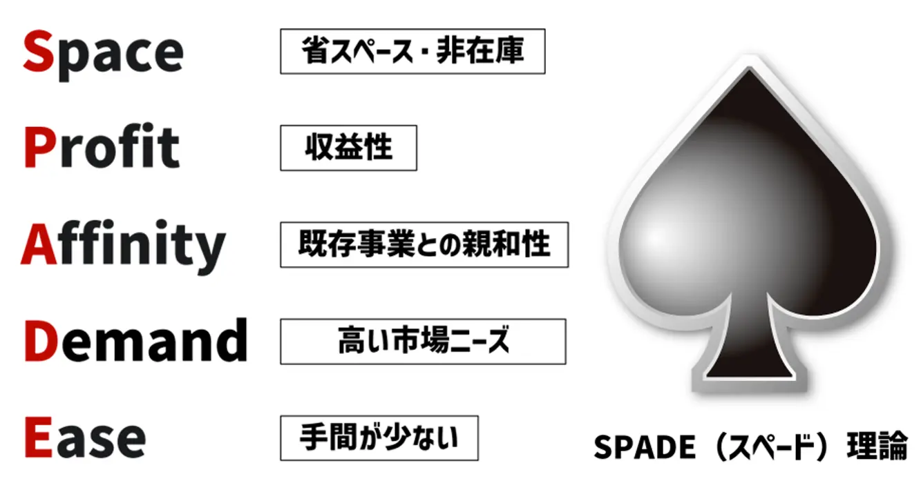 SPADE(スペード)理論